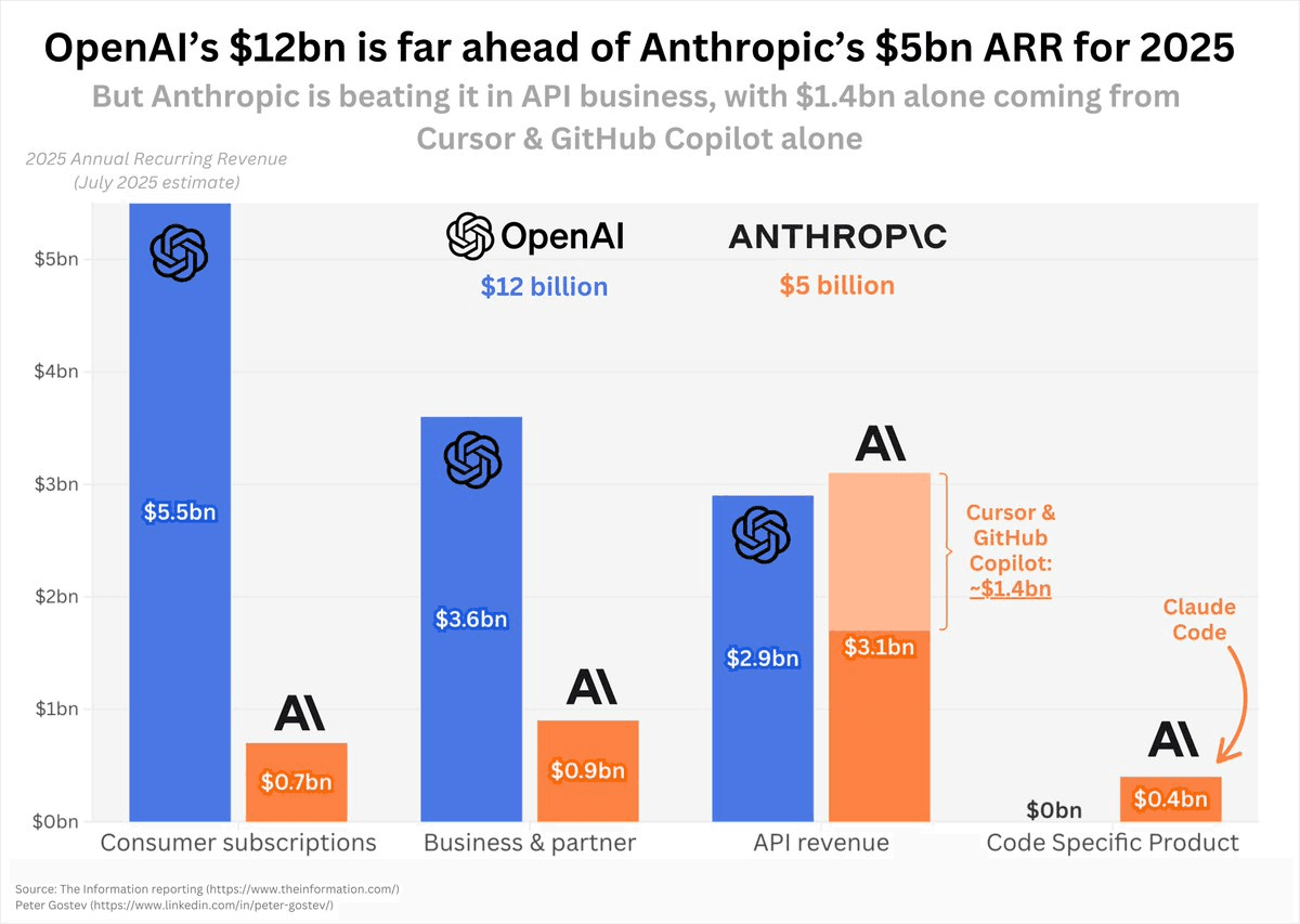 anthriopic