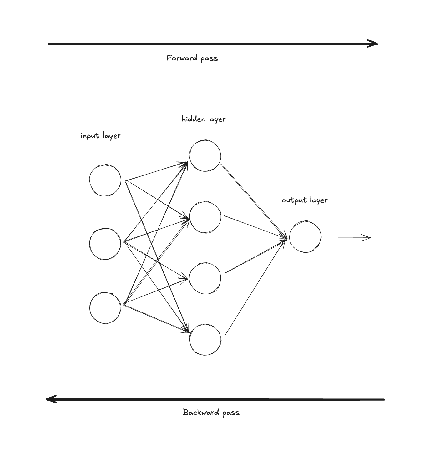 Building an autograd engine in pure Rust
